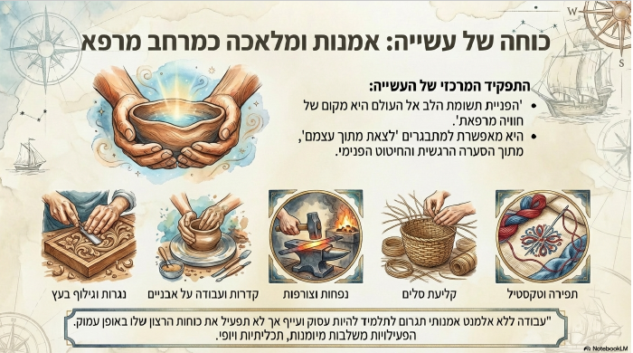 כוחה של עשייה