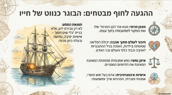 הבוגר כנווט של חייו