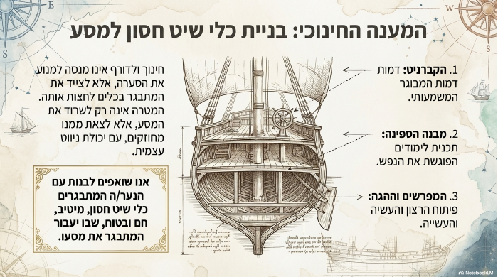 המענה של חינוך ולדורף
