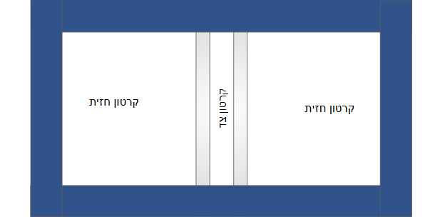 הדבקת הבד לחזיתות